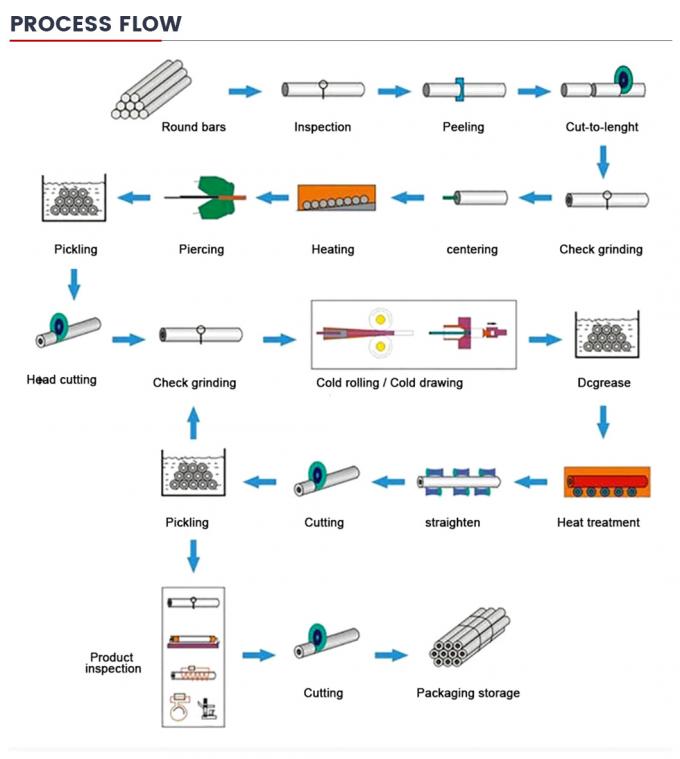 ASTM A106 A53 A36 A106 Acciaio senza saldatura Acciaio al carbonio/legatura tubo di acciaio al carbonio senza saldatura con parete spessa di grande diametro 8
