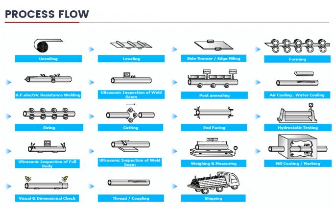 Pipeline di gas naturale e petrolio API 5L L245, L360, A53, J55, N80, X42, X46, X52 Tubo in acciaio al carbonio Tubo spiralmente saldato 8