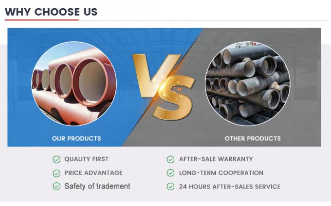 80mm 100mm Professionale ISO2531 En 545 En 598 Tyton K9 K8 K7 Push-in Joint Centrifugal Casting Ductile Iron Pipe 10